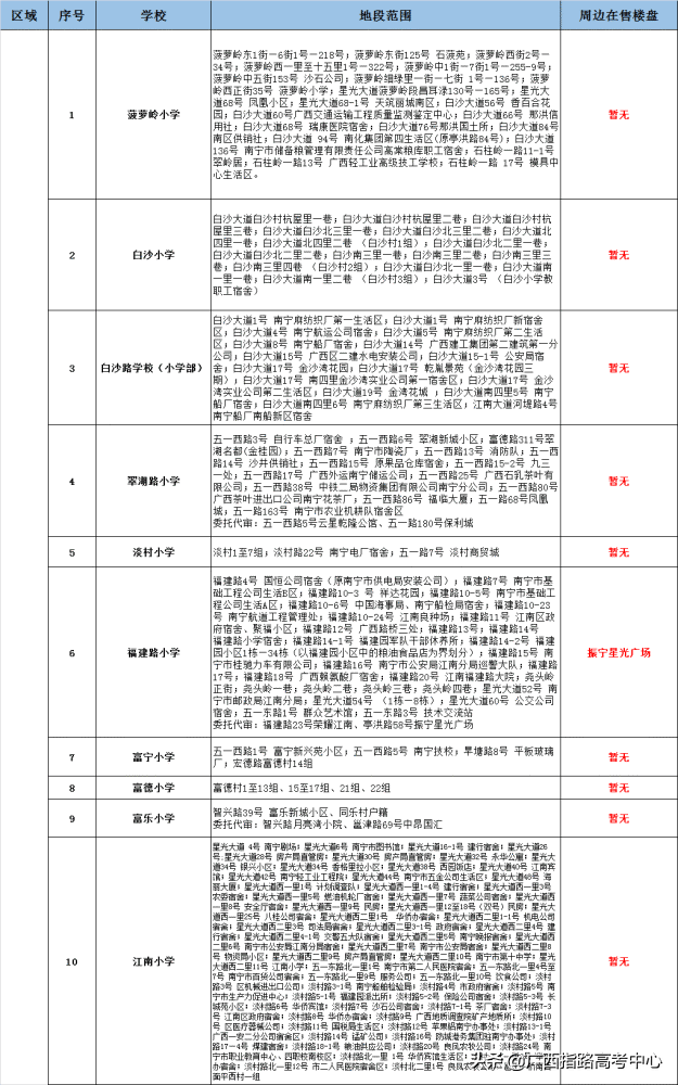 最新最全南宁市学区划分学区分布图南宁中小学学区择校