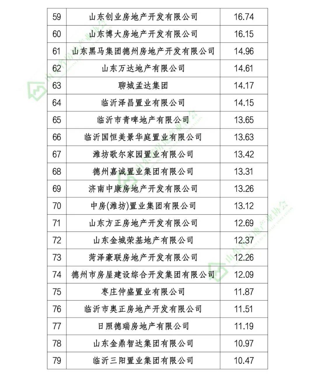 潍坊公司排名_潍坊京北方公司图片