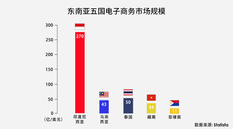 2021东南亚gdp