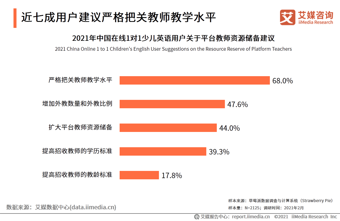 中国有一点四亿人口英语_中国有多少人口(2)