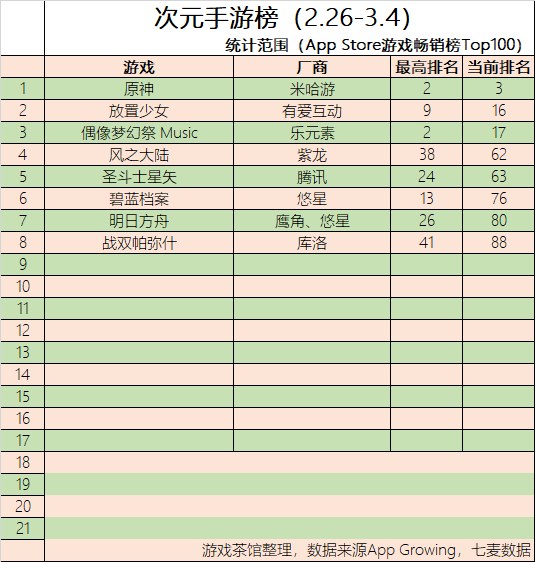 二次元|腾讯女性向新游曝光 赛马娘手游日本登顶 | 二次元周报