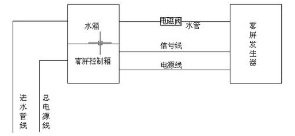 云和雾的形成是什么原理_云和雾的形成图片