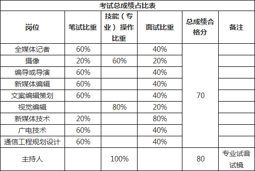 小数点第二位四舍五入