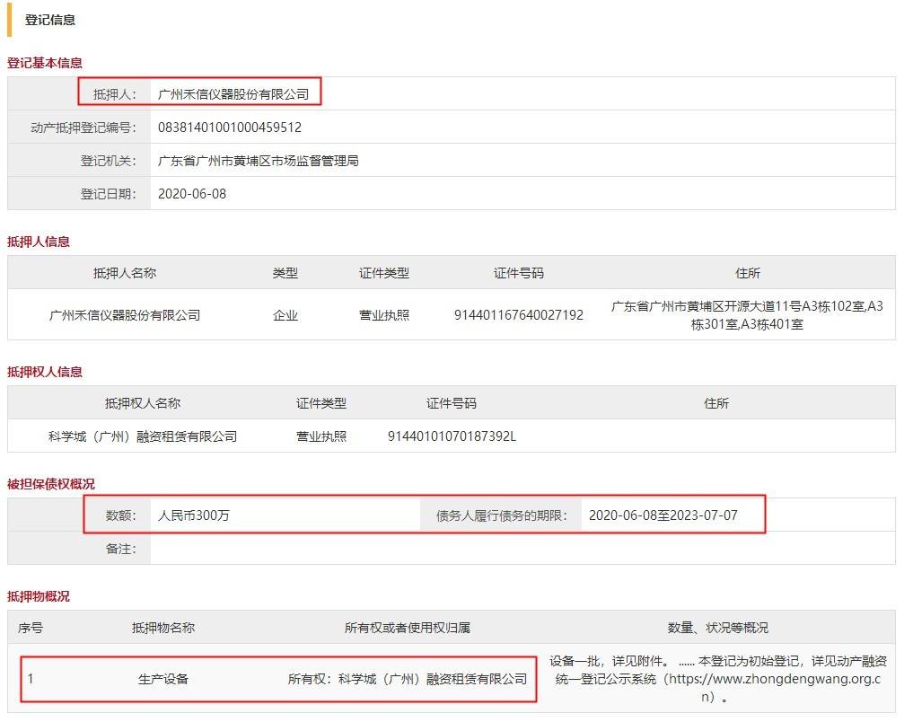 禾信仪器IPO：或有动产抵押未披露 数据打架难自圆其说(图3)