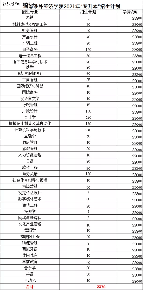 2021湖南湘西州gdp_2018湖南各市GDP排名及增速 湖南各地经济排名 表(3)