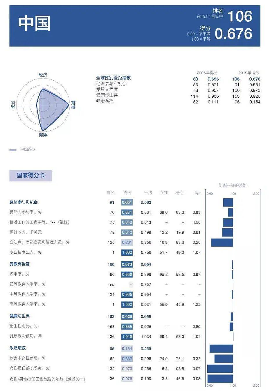 三八妇女节 女性地位是如何一步步提升的 趣味问卷等你来答题 生活