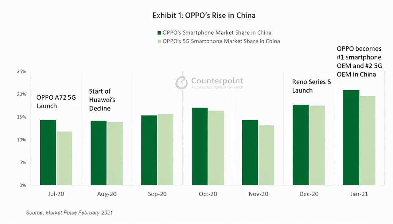 华为2021年gdp_2021年gdp世界排名