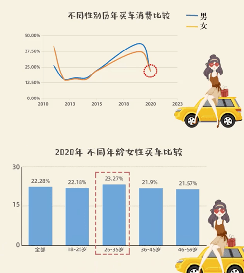 女用排行_最新调查!中国女性“花钱排行榜”出炉!福州、厦门两地女人均上榜