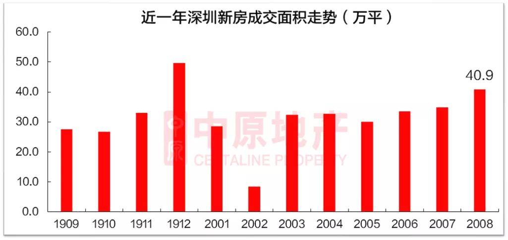 丽水新增人口房屋新政策_第七次人口普查丽水