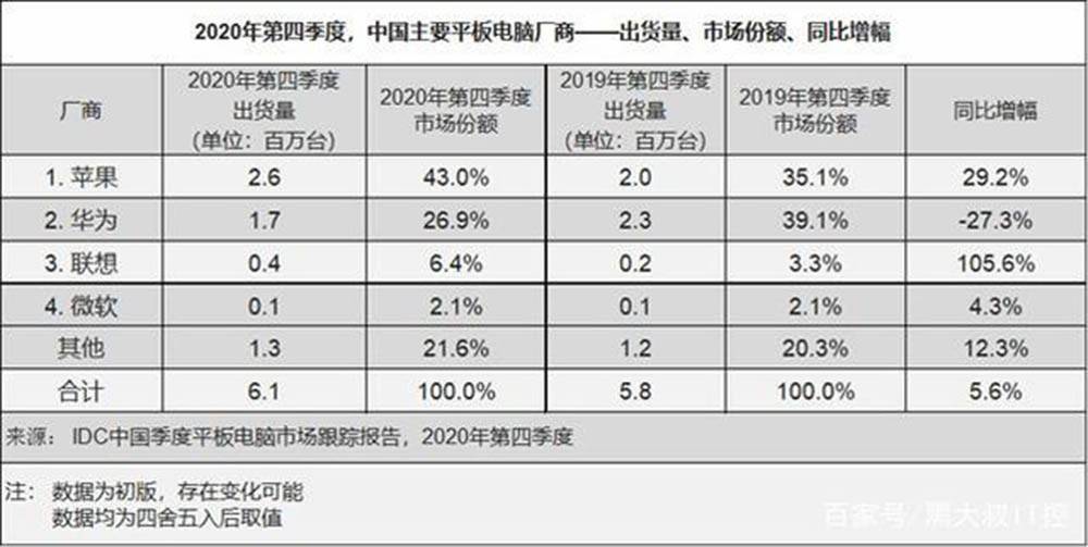 Pro|四大品牌平板电脑曝光 小米堆料之王，华为首发Pad OS鸿蒙