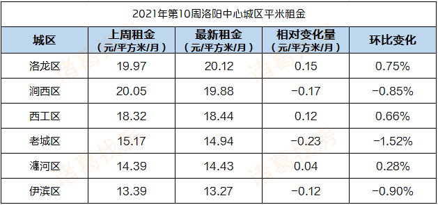 出租房屋流动人口摸排情况进度表_房屋出租图片(2)