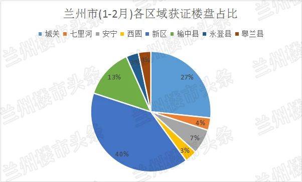 兰州新区gdp对不上_兰州新区 政策助推 GDP2015年将达500亿(2)