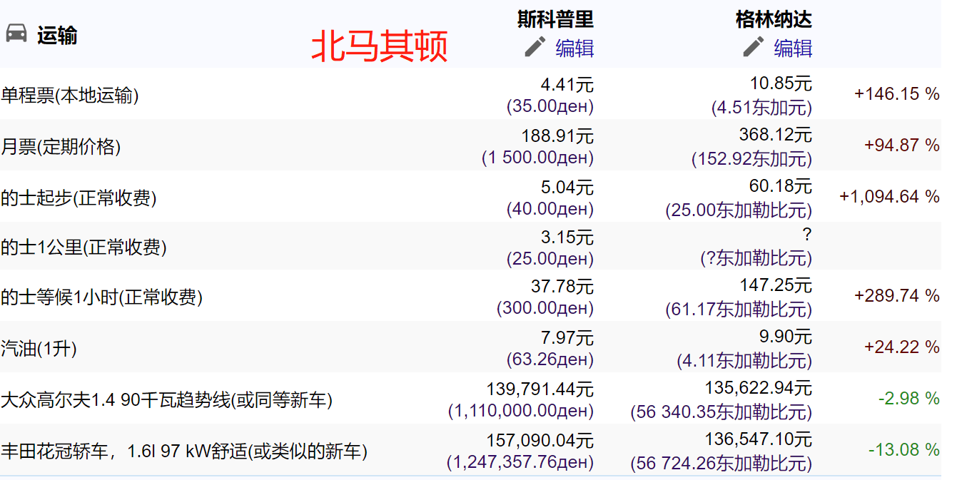 北马其顿人口图片