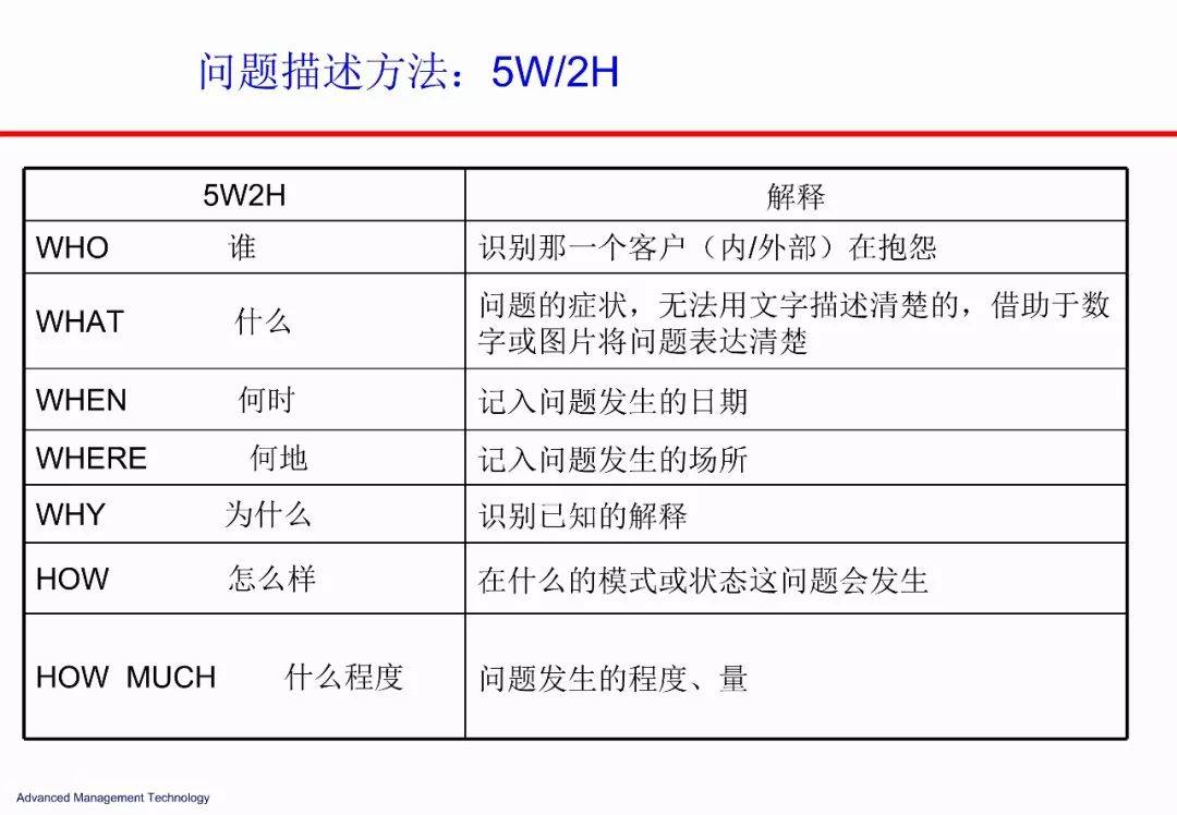 8d報告通常有八個步驟,運用這八個步驟解決問題,其核心思想是防止類似