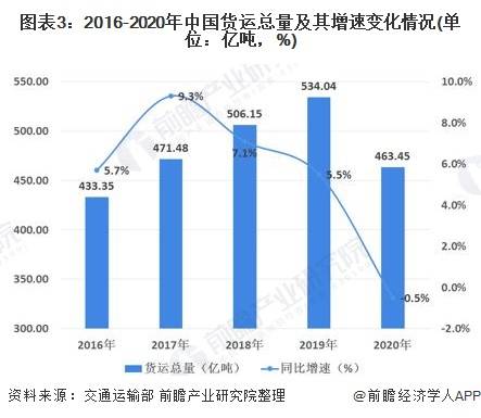 怎么算交通运输行业gdp_新疆推动智慧交通建设(2)