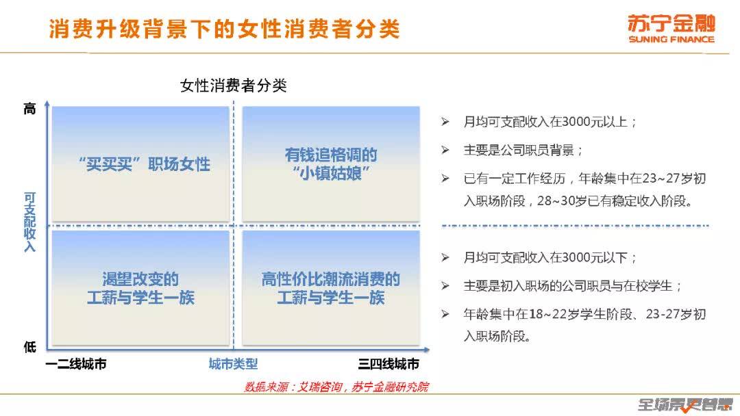 女性群体消费趋势研究报告苏宁金融研究院