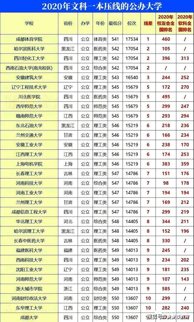 四川農業大學:位於成都.