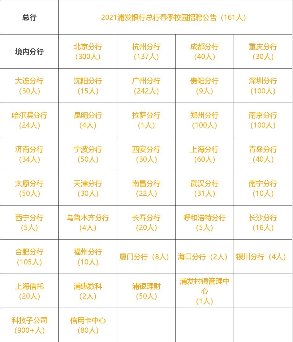 浦东人口2021_共招756人 2021年浦东新区社区工作者和部分单位编外人员 第一批(2)