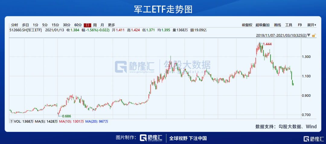 军工占俄罗斯gdp_从我国军工行业发展历程看,为何现在是军民融合黄金期 从军费看军力 军工未来十五年(2)