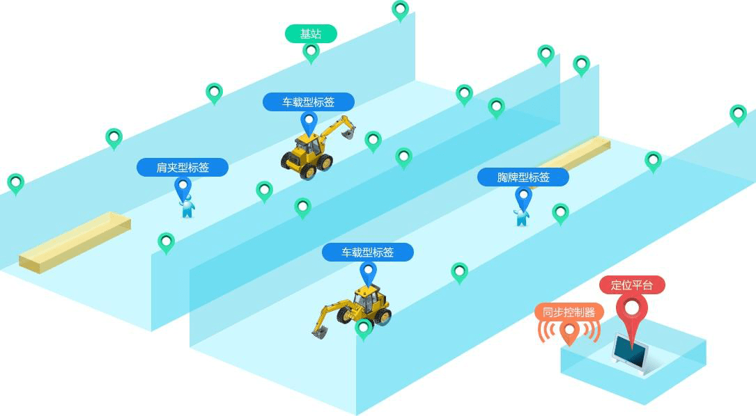uwb室内人员定位在3大场景中展现的作用