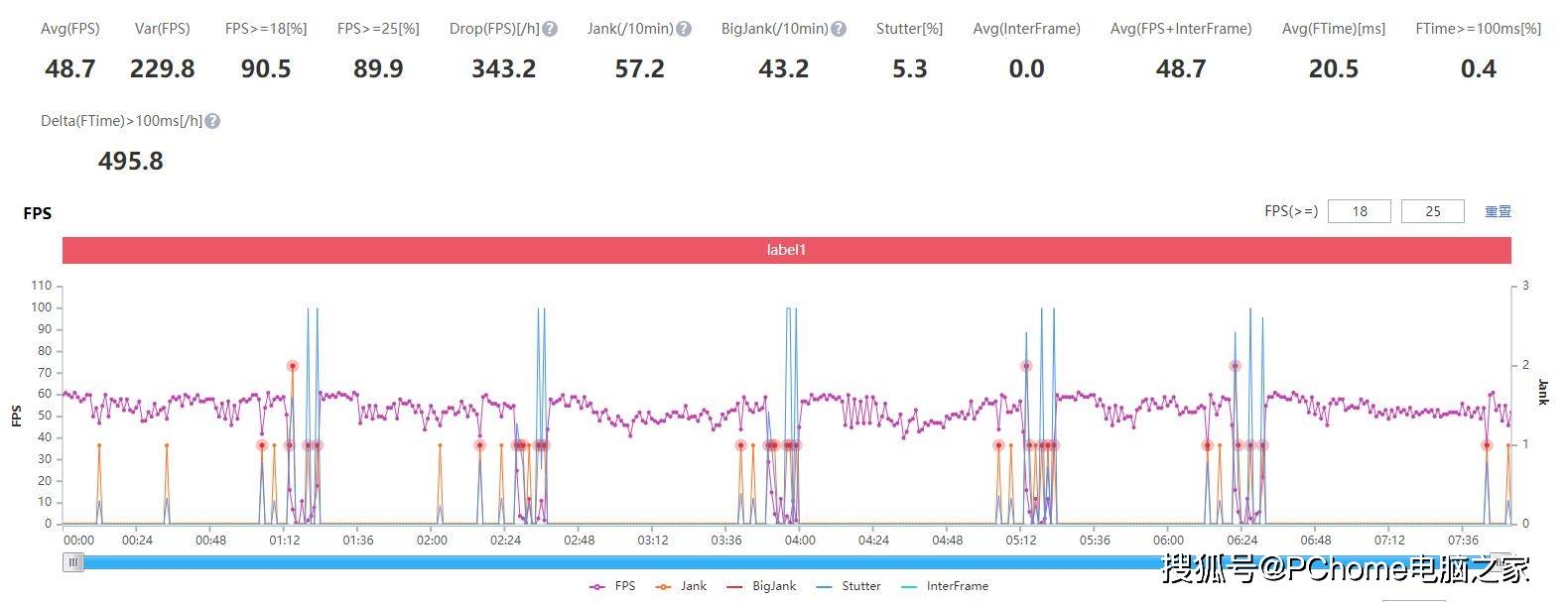 芯片|vivo S9性能解读 性能绝对强悍体验绝对顶级