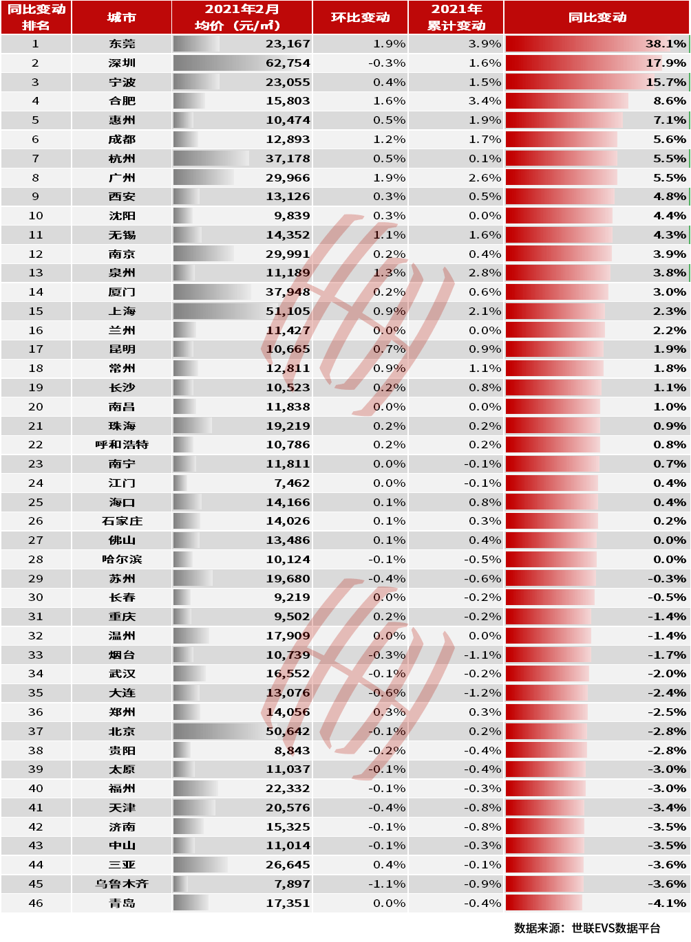 2021北京市各区gdp(3)