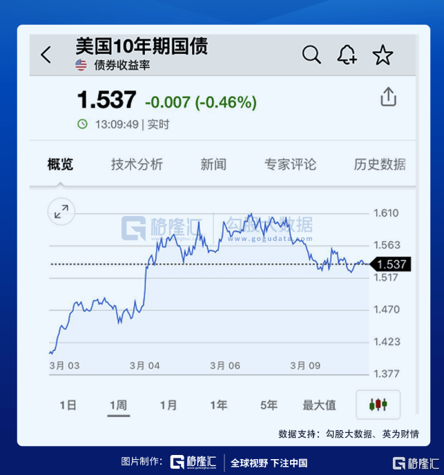 抛售1200亿美国国债会怎样