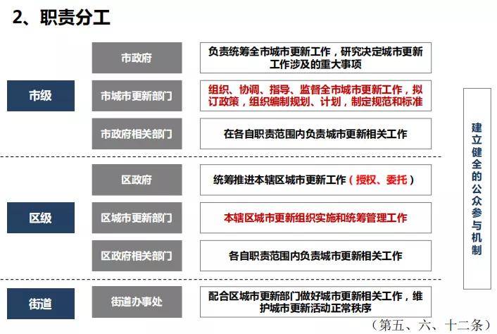 2021年深圳南山区gdp_收藏 一文读懂2021年深圳市发展现状 经济篇 2020年GDP全国第三 固定资产投资额增速(2)