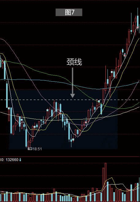 7张动图带你看懂什么是w底具体买点