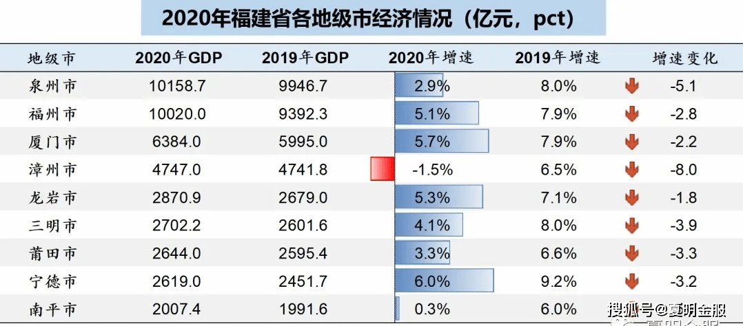 哈尔滨各区县2020gdp_重庆2020年各区县GDP排名曝光,渝北遥遥领先,第一个突破2000亿(2)