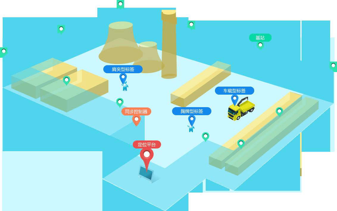 uwb室内人员定位在3大场景中展现的作用