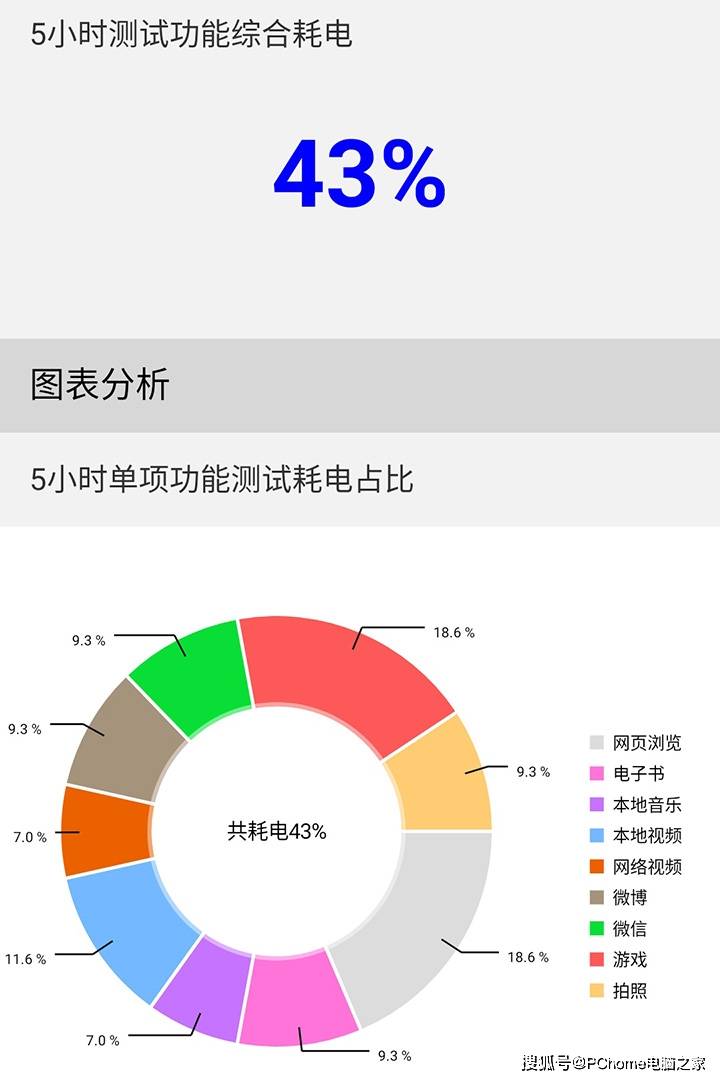 方面|腾讯ROG游戏手机5体验：144Hz E4屏+六指操控