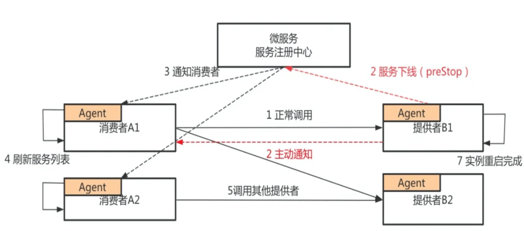 引力模型的gdp怎么处理_中国税务网(2)