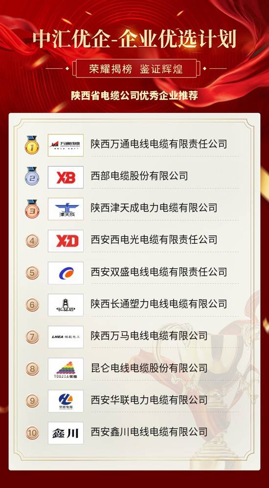 铜电线排行_2021电线电缆十大品牌榜单新鲜出炉,赶紧来看看吧!