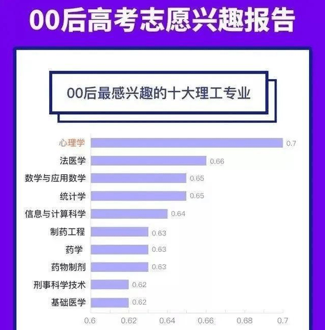 法医专业排名_法医秦明