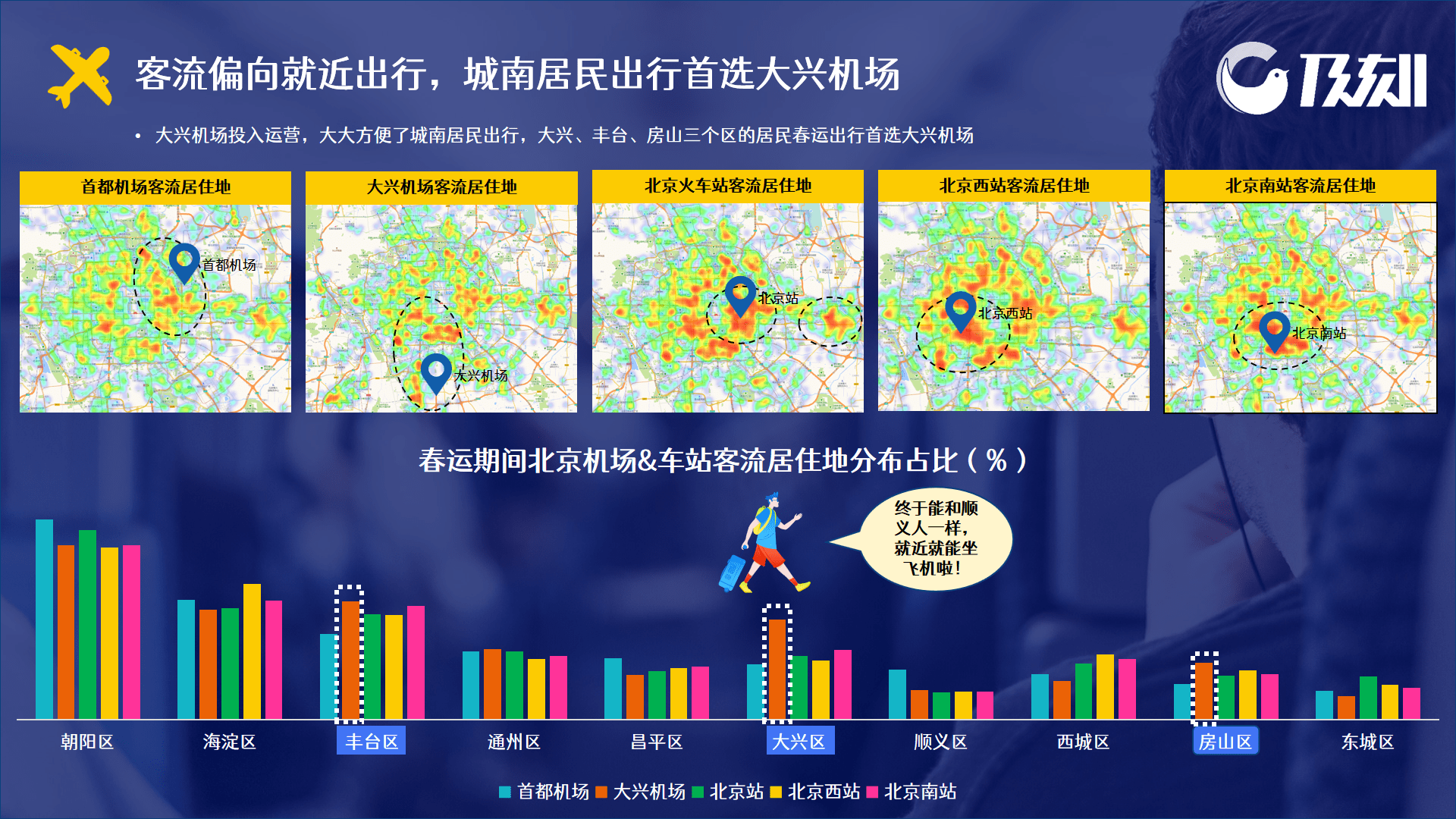 2021北京春运客流洞察报告飞行向南列车向北旅游城市仍为热门之选