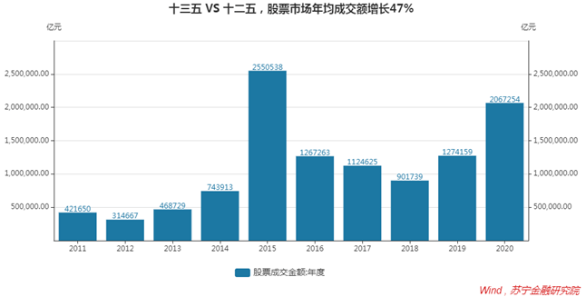 郑州市十四五GDP目标_惠州 十四五 目标 GDP突破6000亿(3)