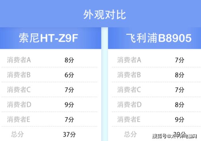 测评盘点|杜比全景声回音壁对比评测 飞利浦B8905回音壁怎么样 值得买吗