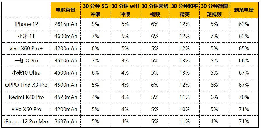 评测|OPPO Find X3 Pro评测：最强的屏幕和超广角