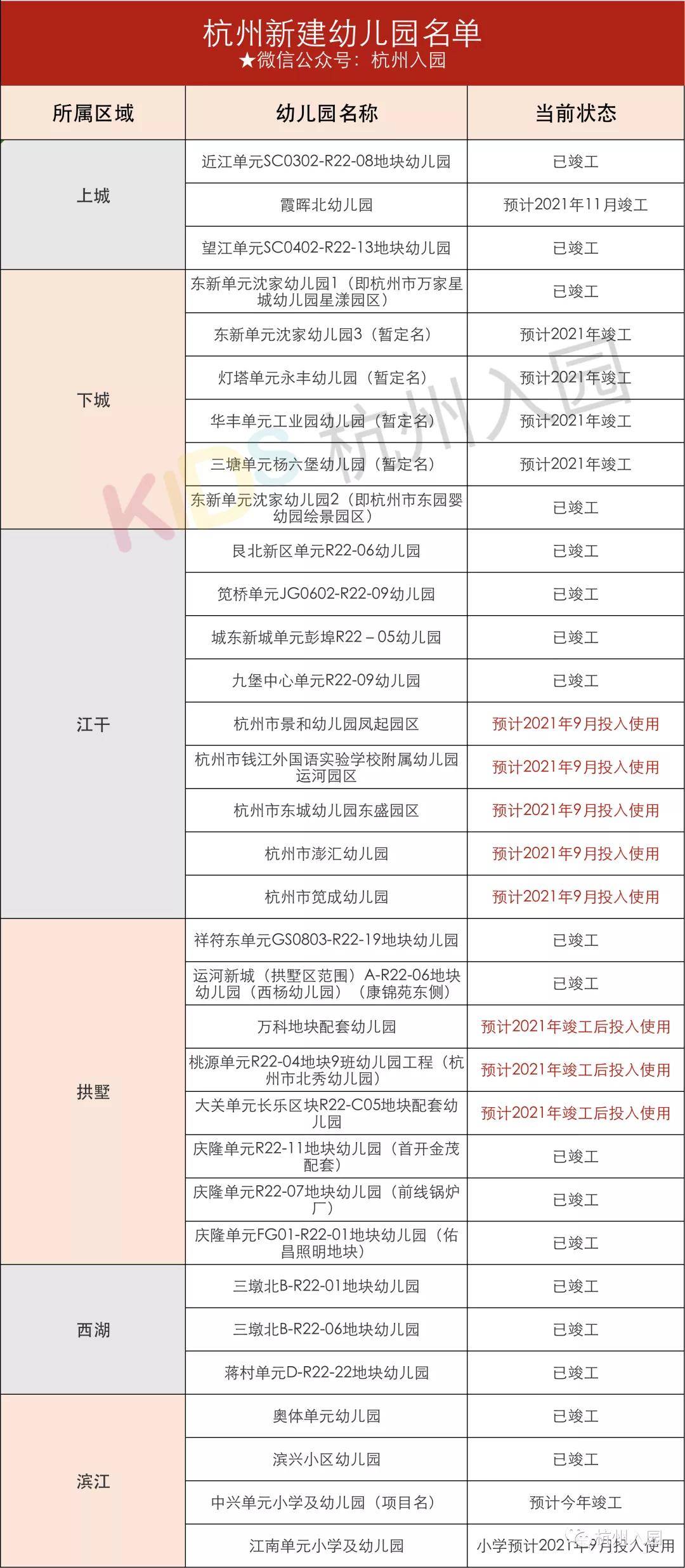 杭州幼儿园排行榜_杭州市2021年幼儿园报名全攻略!入园条件、材料准备、录取排序…(2)