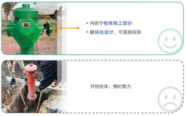 防盗|市政园林智能取水机，降低水司产销差