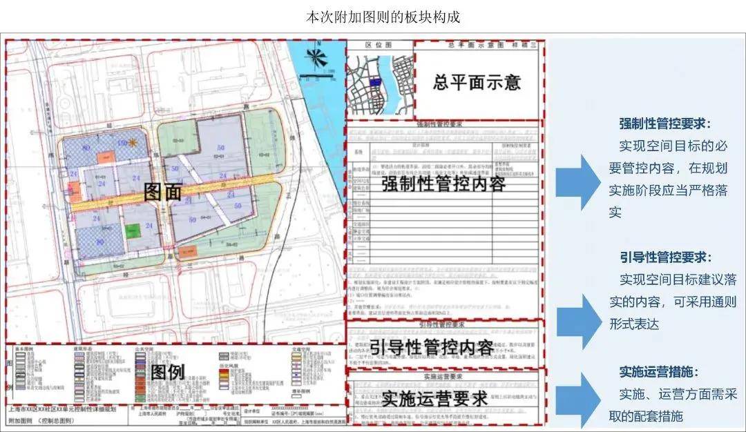 控规中的城市设计为什么重要?丨城市设计传导之附加图则