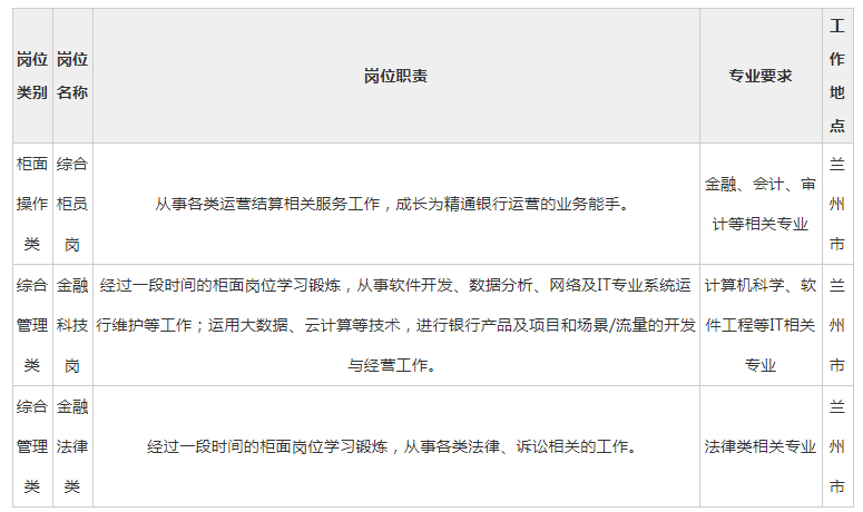 中国光大银行校园招聘 3月31日前报名 待遇优 工作