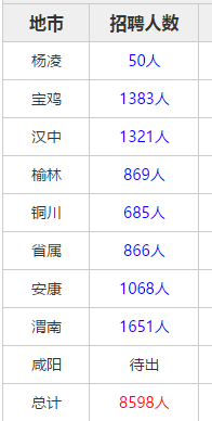 陕西人口2021总人数口_北京人口2021总人数口是多少 2021北京实际人口数(3)