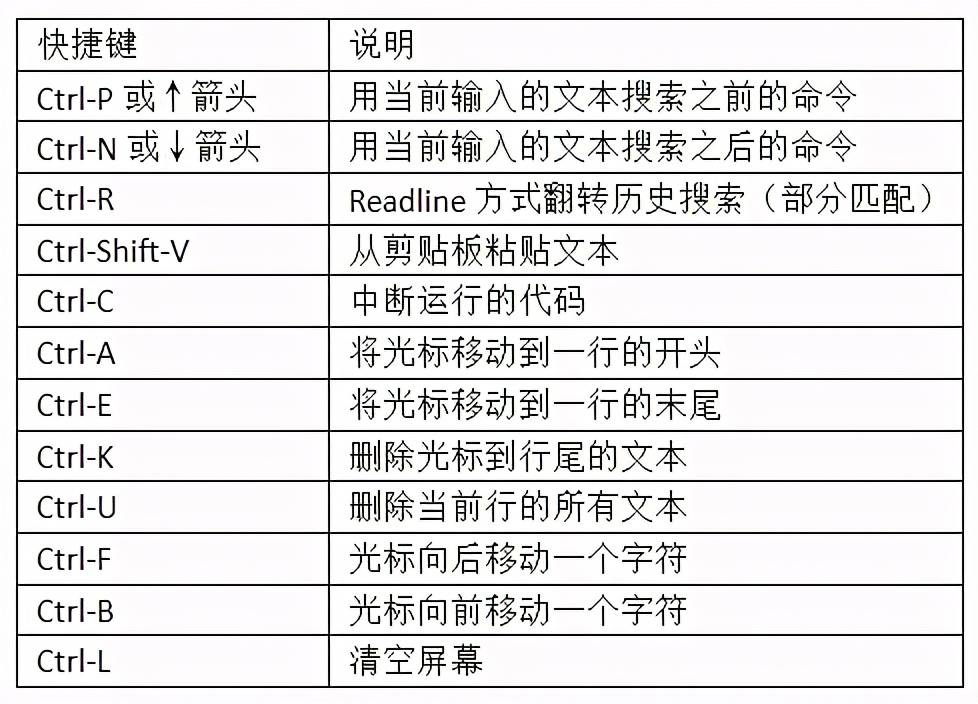 代码|快速掌握数据分析必备工具，ipython和jupyter notebook