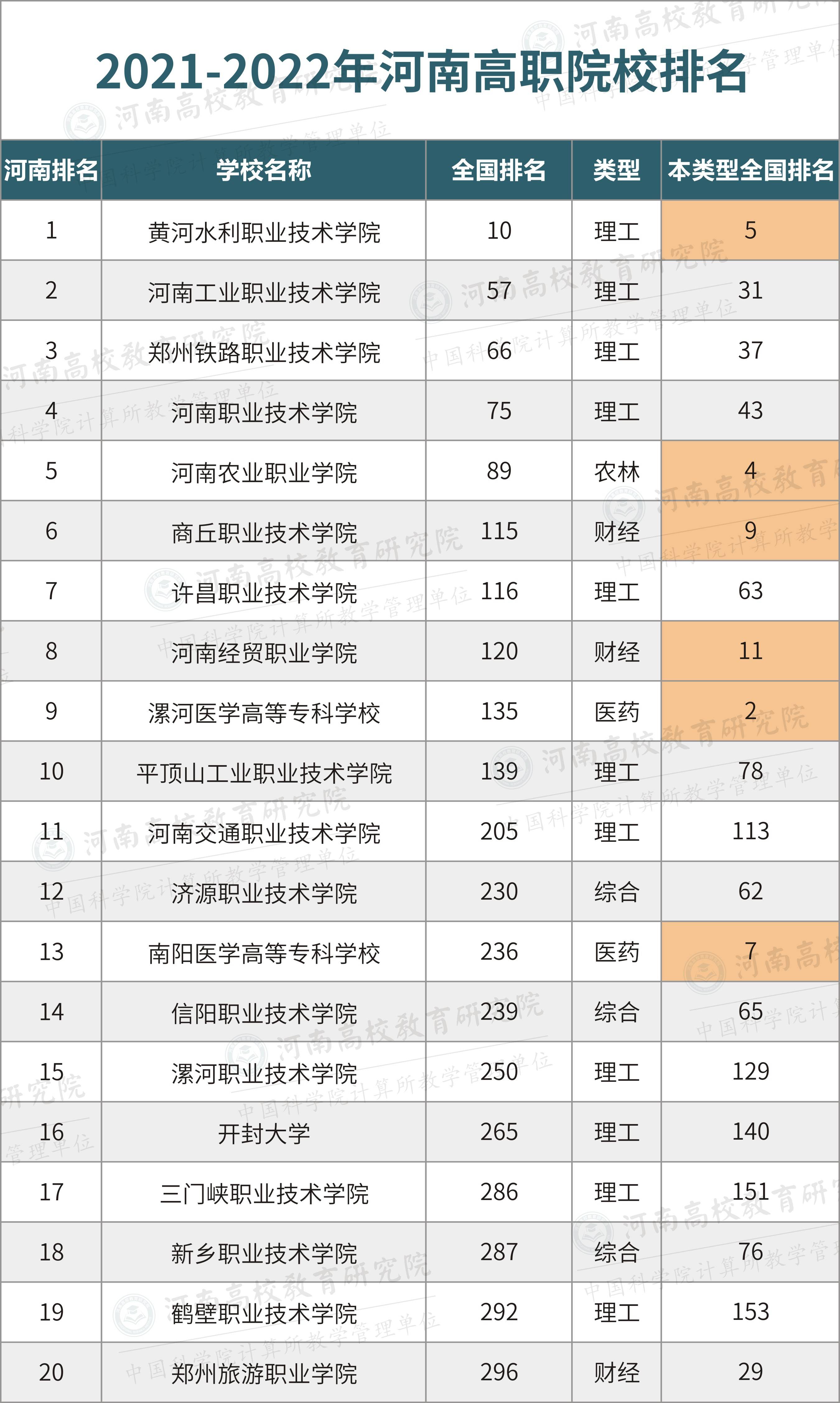 河南省大专院校排名_大专排行河南_大专河南前十有哪些