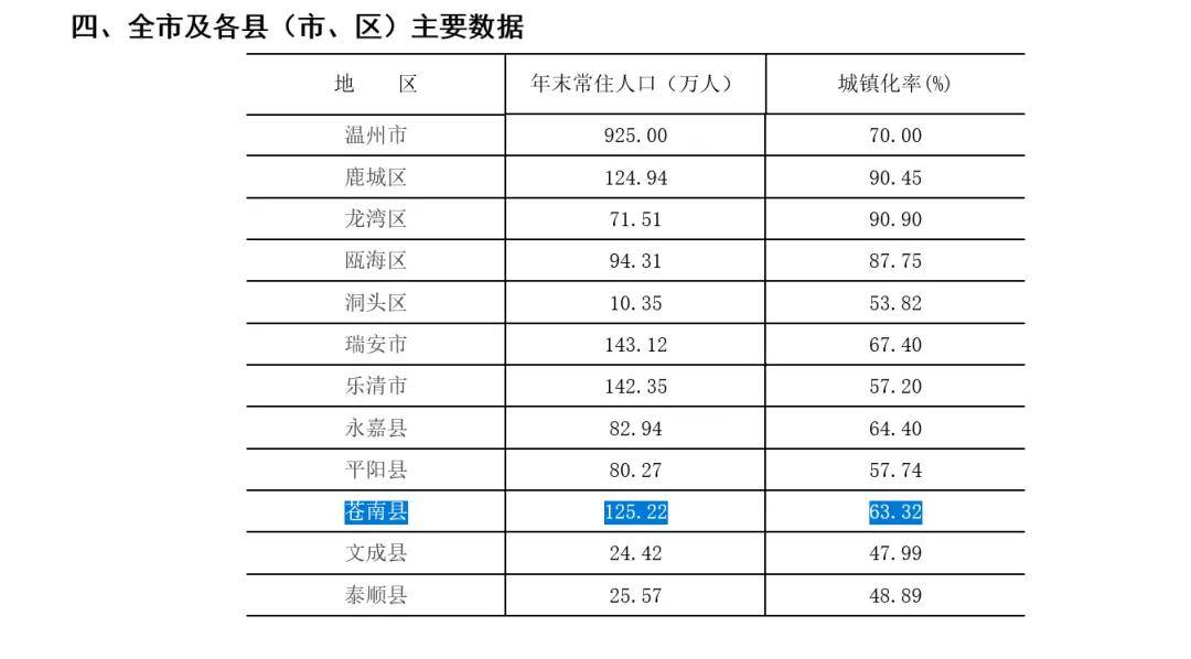 温州苍南人口图片