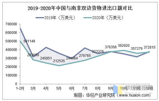 南非人口2020_南非失业率达32.5 为历史新高