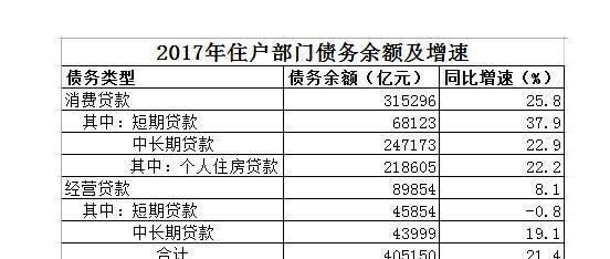 90后人均负债多少_负债图片