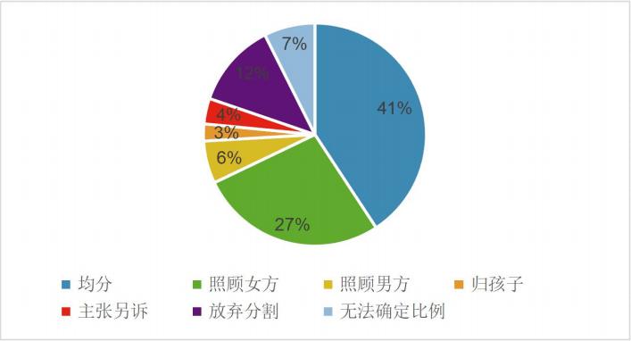 诉讼离婚的过程与时间2020年 282d049c1e254aa5a45b8dd6d3504249.png